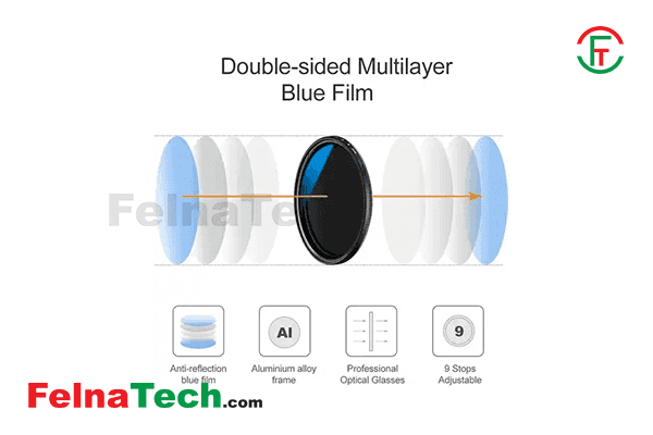 K&F Concept 77mm HMC ND2-ND400 Variable C Series ND Camera Lens Filter